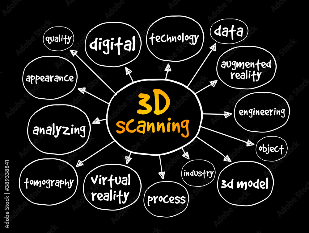 3D scanning mind map, concept for presentations and reports 3D scanning mind map, concept for presentations and reports