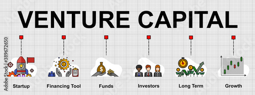 Vector banner of Venture capital. Creative flat design for web banner ,business presentation, online article.