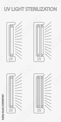 Ultraviolet bactericidal lamp. Surface cleaning, medical disinfection procedure. Illustration of a medical device for home, clinic, hospital. Prevention of the coronavirus pandemic.Vector