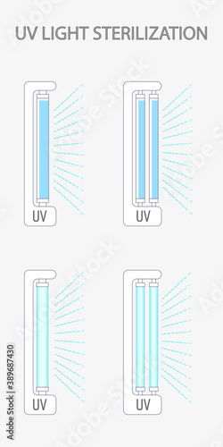 Ultraviolet bactericidal lamp. Surface cleaning, medical disinfection procedure. Illustration of a medical device for home, clinic, hospital. Prevention of the coronavirus pandemic. Vector