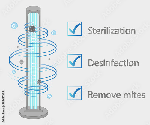 Ultraviolet bactericidal lamp. Surface cleaning, medical disinfection procedure. Illustration of a medical device for home, clinic, hospital. Prevention of the coronavirus pandemic. Vector © Yuliia