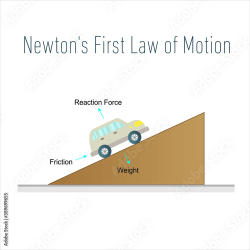 Newton's First Law of Motion vector. 