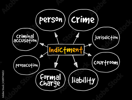 Indictment mind map, law concept for presentations and reports