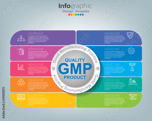 GMP-Good Manufacturing Practice with heading of infographic template with icon and sample text.