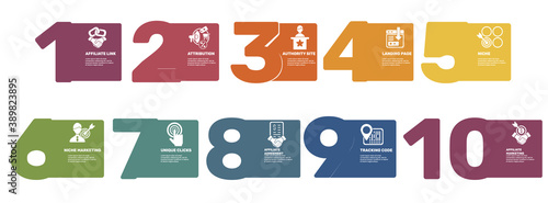 Infographic Affiliate Marketing template. Icons in different colors. Include Affiliate Link, Attribution, Authority Site, Landing Page and others.