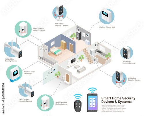 Smart home devices & systems isometric vector illustrations.