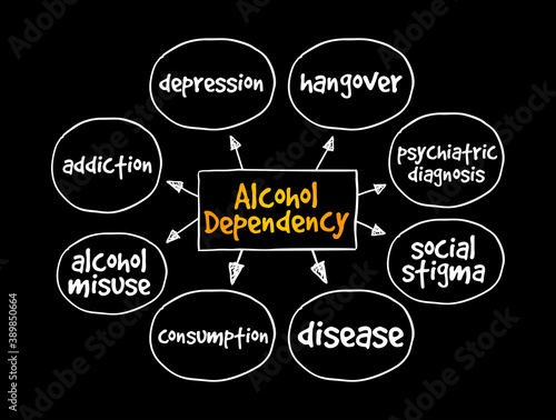 Alcohol dependency mind map, concept for presentations and reports