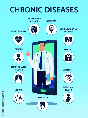 Online doctor consultation services. Online web medicine and chronic diseases chronic illness.