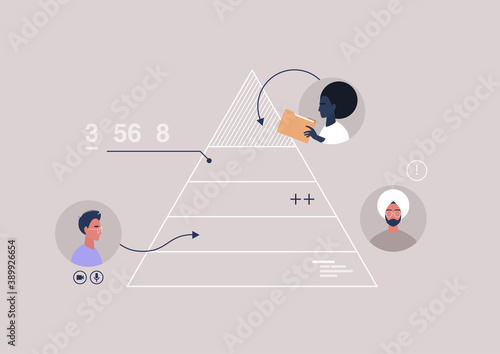 A hierarchy pyramid of business processes, a strategical planning scheme