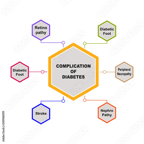Diagram of Complication of Diabetes with keywords. EPS 10 - isolated on white background