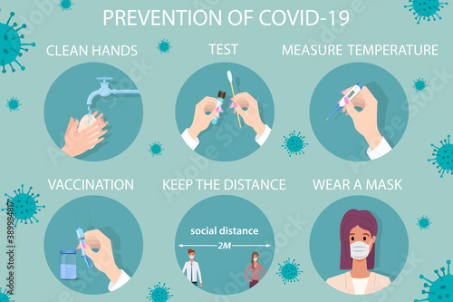 A poster calling for the prevention of covid19.Security measures during the coronavirus and flu pandemics.The concept of protection in covid19.Flat vector illustration.