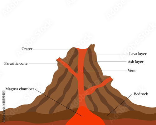 Labelled cross section of a volcano, vector diagram 