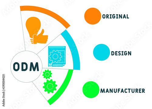 ODM - original design manufacturer acronym  business concept background. vector illustration concept with keywords and icons. lettering illustration with icons for web banner, flyer, landing page