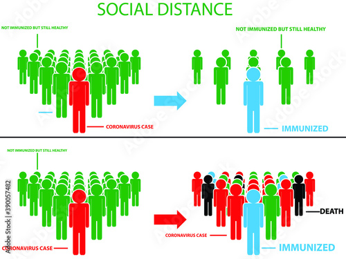 Social distance  infographic. Vector illustration