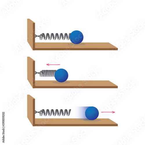 Potential and kinetic energy. Law of inertia. Educational physics and science course, Dynamics of Motion. Newton's Law of Motion.