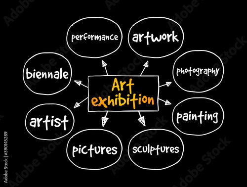 Art exhibition mind map, concept for presentations and reports