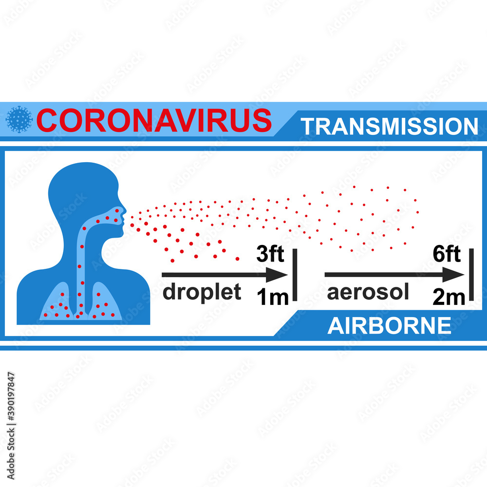 Healthcare infographic elements. Airborne transmission of coronavirus ...