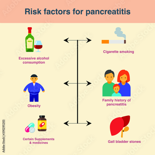 Risk factors of pancreatitis excessive alcohol intake obesity family history smoking medicines gall bladder stones