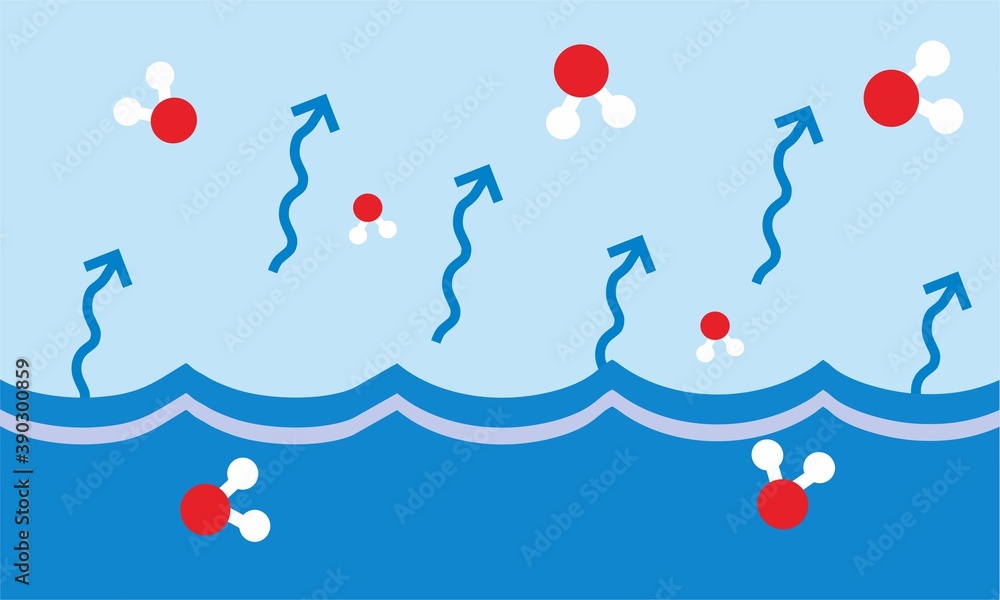 Illustration of water evaporation with H20 molecules Illustration of water evaporation with H20 molecules