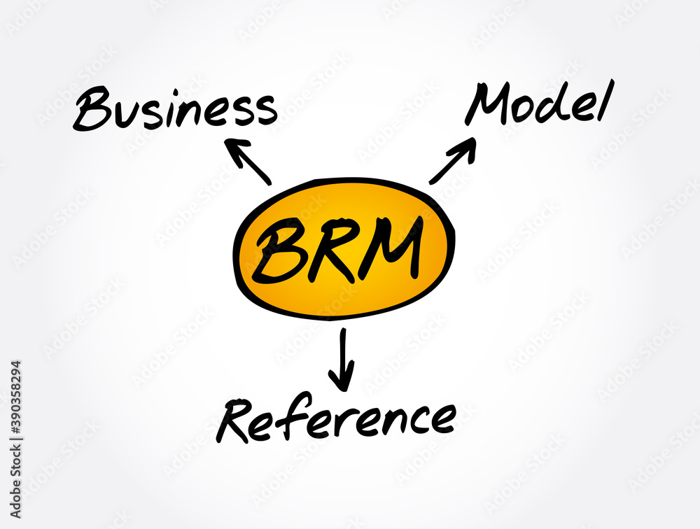 Fototapeta premium BRM - Business Reference Model acronym, business concept