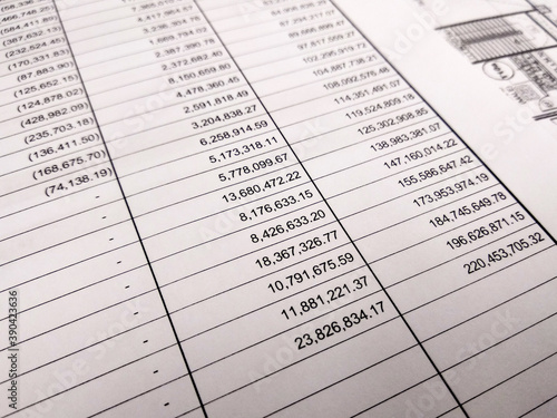 Selected focused on financial account report sheet with the figure is in Malaysian currency. Presented in tabular form to facilitate calculation and management.

