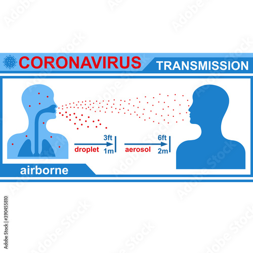 Healthcare infographic elements. Airborne transmission of coronavirus. Vector illustration.
