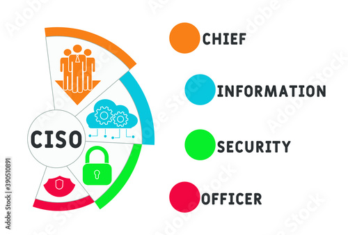 CISO - chief information security officer  acronym  business concept background. vector illustration concept with keywords and icons. lettering illustration with icons for web banner, flyer, landing p
