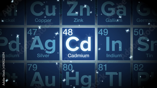 Close up of the Cadmium symbol in the periodic table, tech space environment.