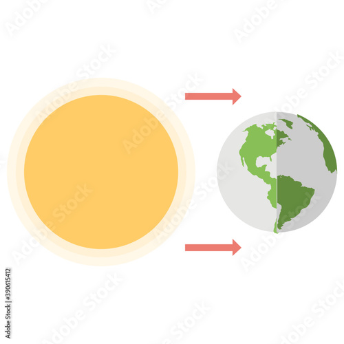 
Sun and earth appearing on celestial equator is representation of september equinox
