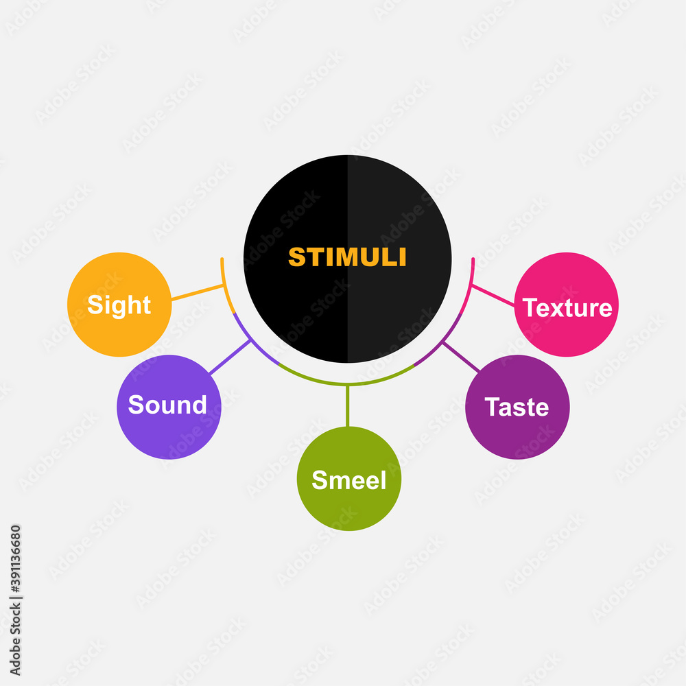 Diagram of Stimuli with keywords. EPS 10 - isolated on white background Diagram of Stimuli with keywords. EPS 10 - isolated on white background