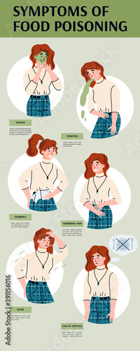 Symptoms of food poisoning medical banner template with cartoon avatars of woman feeling discomfort, abdominal pain and nausea, flat vector illustration.