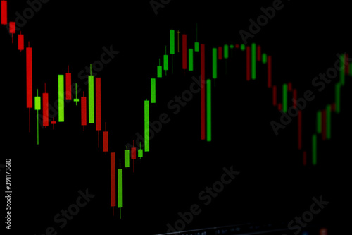 Trend Changing Position of Stock Chart or Forex Chart on Black Background