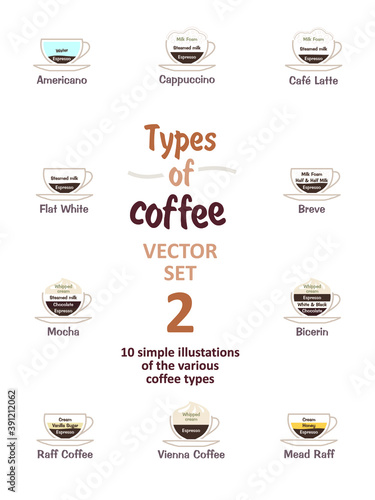 10 illustrations of the various coffee types