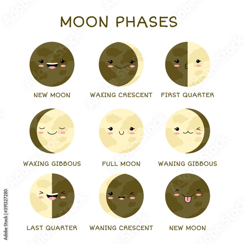 Φωτογραφία Educational Posters with Lunar phases