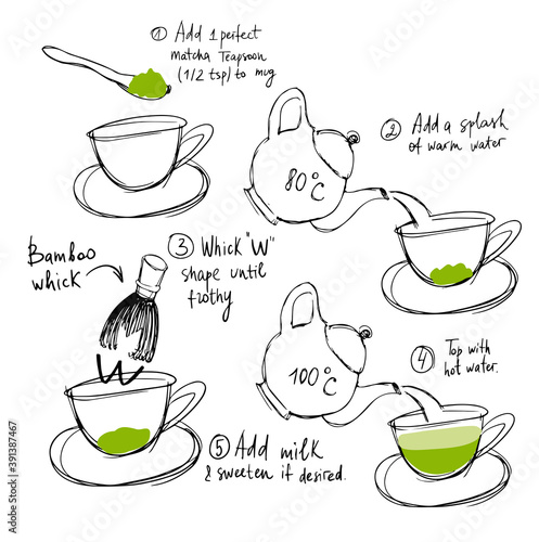 Instruction for tea making matches. Matcha tea elements. Hand drawn vector illustration. Japanese ethnic and national tea ceremony. Hand drawn vector illustration.