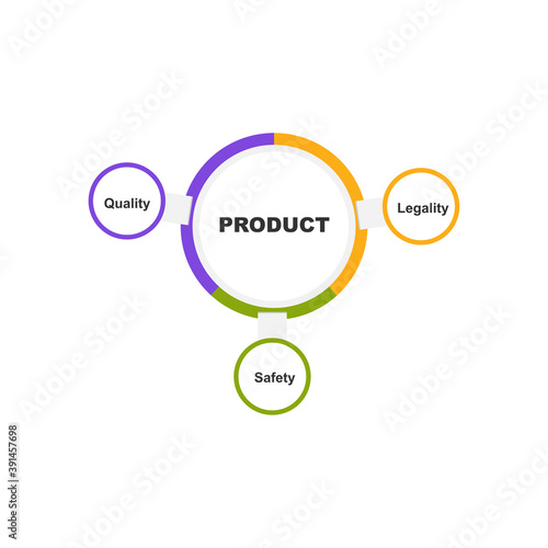 Diagram of Product with keywords. EPS 10 - isolated on white background