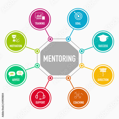 Mentoring and coaching, Business Leadership Concept. Vector Illustration