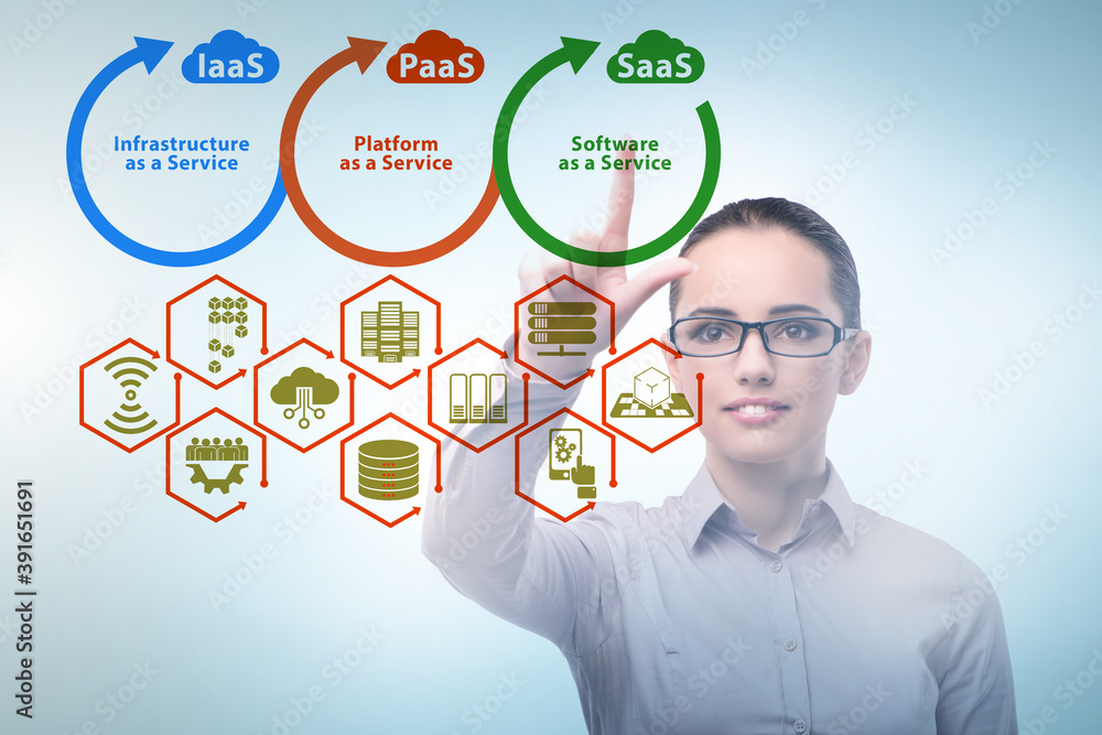 PAAS IAAS SAAS concepts with businesswoman PAAS IAAS SAAS concepts with businesswoman