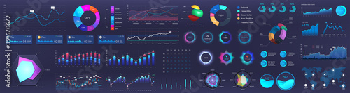 Obraz na płótnie Dashboard infographic, charts, graph and graphic UI, UX, KIT elements