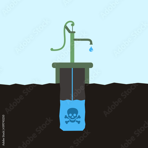 Toxic, poisonous and contaminated groundwater in waterwell and well. Pollution, contamination and toxicity of water source and resource. Vector illustration. photo