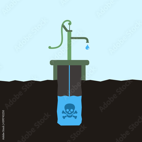 Toxic, poisonous and contaminated groundwater in waterwell and well. Pollution, contamination and toxicity of water source and resource. Vector illustration.