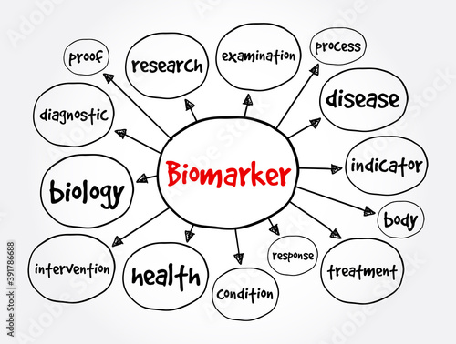 Biomarker mind map, concept for presentations and reports