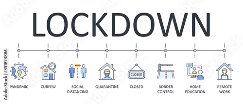 Vector banner national lockdown. Editable stroke infographics icons. Pandemic coronavirus curfew quarantine self-isolation. Mask social distancing. Closed shops border control education remote work