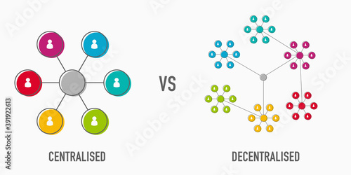 Centralised vs Decentralised business diagram with icon template for presentation and website