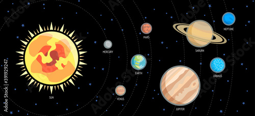 Planets of the solar system,Vector illutration,cartoon