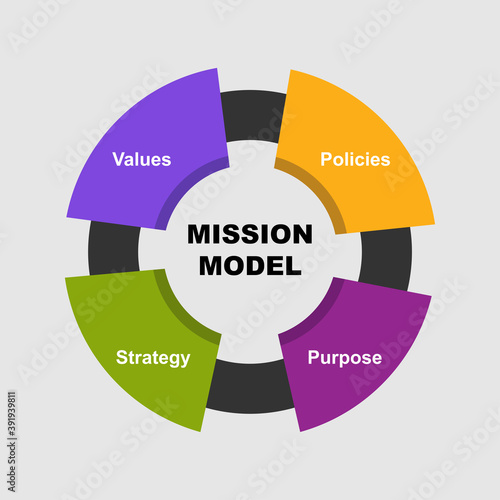 Diagram of Mission Model with keywords. EPS 10 - isolated on white background