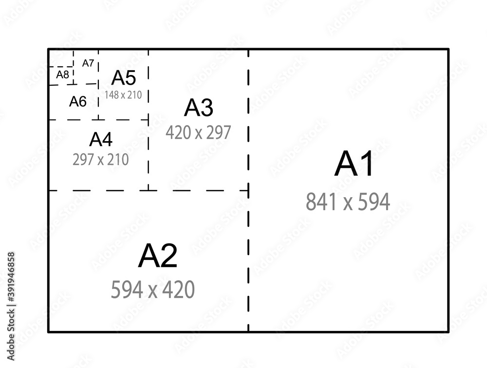 Size of series A paper sheets comparison chart. A1, A2, A3, A4, A5, A6, A7,  A8 vector. Stock-Vektorgrafik | Adobe Stock