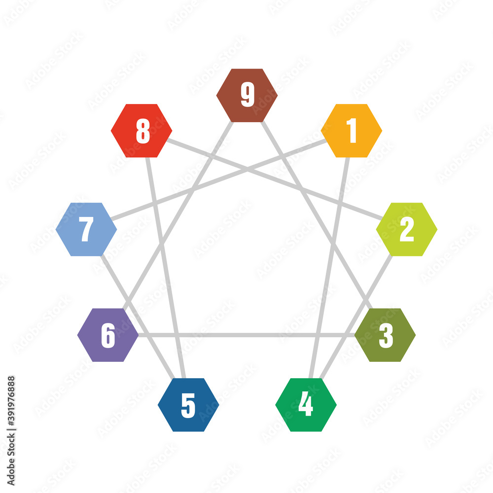 Enneagram circle template design for human resources companies. Enneagram circle template design for human resources companies.