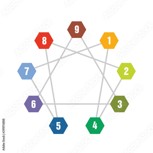 Enneagram circle template design for human resources companies.