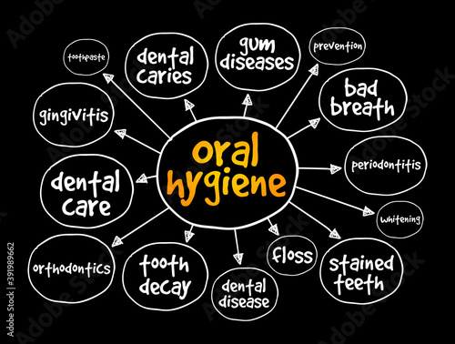 Oral hygiene mind map, health concept for presentations and reports